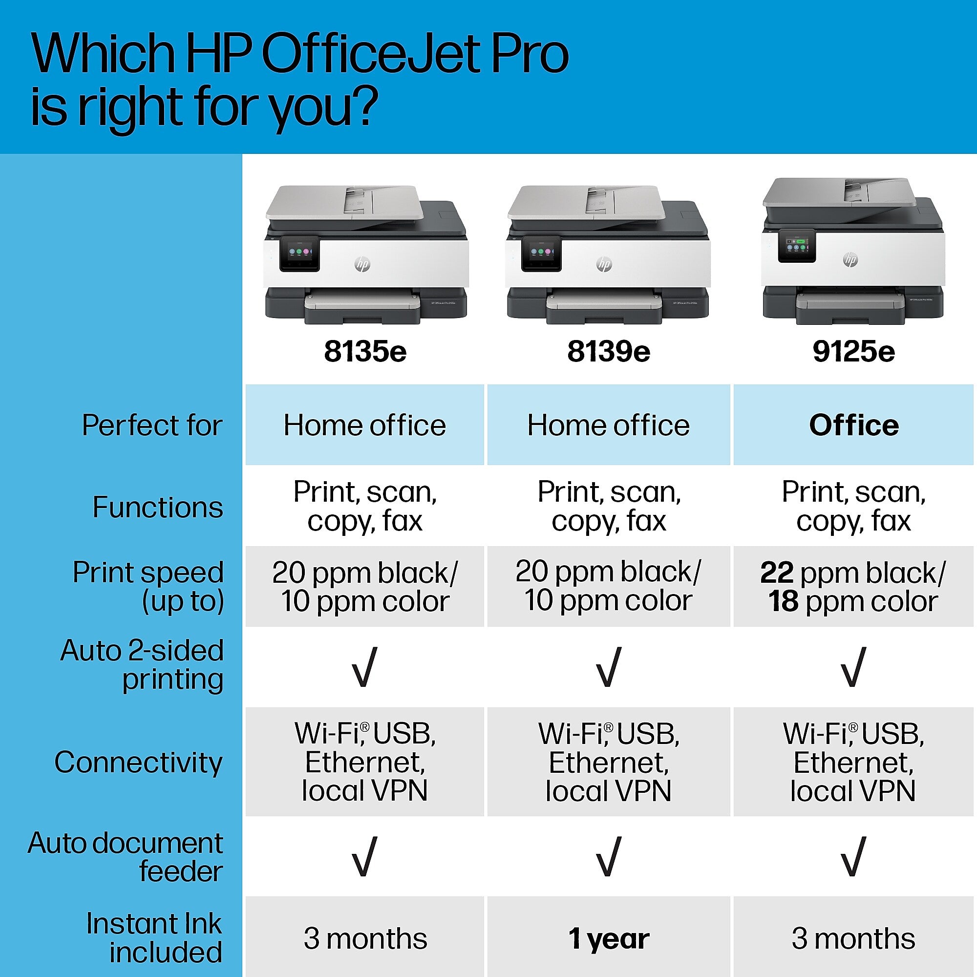 HP OfficeJet Pro 8139e Wireless All-in-One Color Inkjet Printer Scanner Copier, Best for Home Office, 1 Full Year Ink