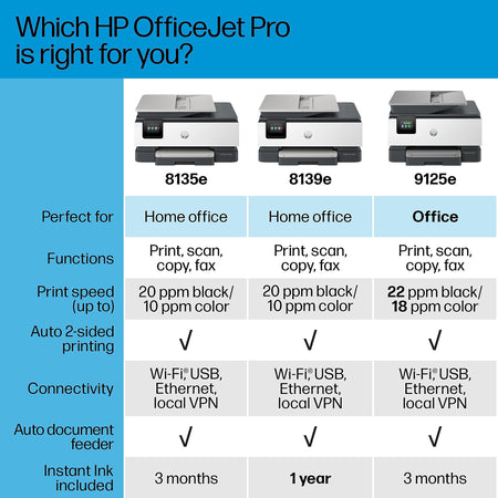 HP OfficeJet Pro 8139e Wireless All-in-One Color Inkjet Printer Scanner Copier, Best for Home Office, 1 Full Year Ink