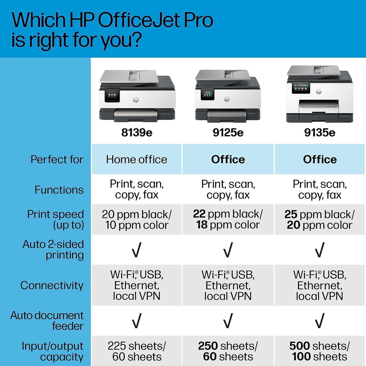 HP OfficeJet Pro 9125e Wireless All-in-One Color Inkjet Printer Scanner Copier, Best for Home Office, 3 months FREE INK