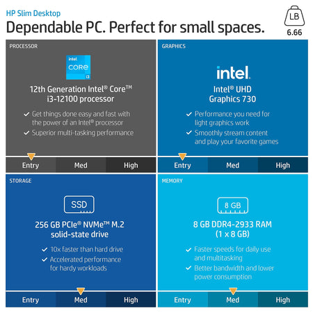 HP Slim Windows Desktop Computer, Intel Core i3-1210, 8GB Memory, 256GB SSD, Windows 11