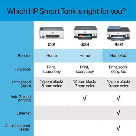 HP Smart Tank 7602 Inkjet Printer, All-in-One Supertank, Print/Copy/Scan/Fax