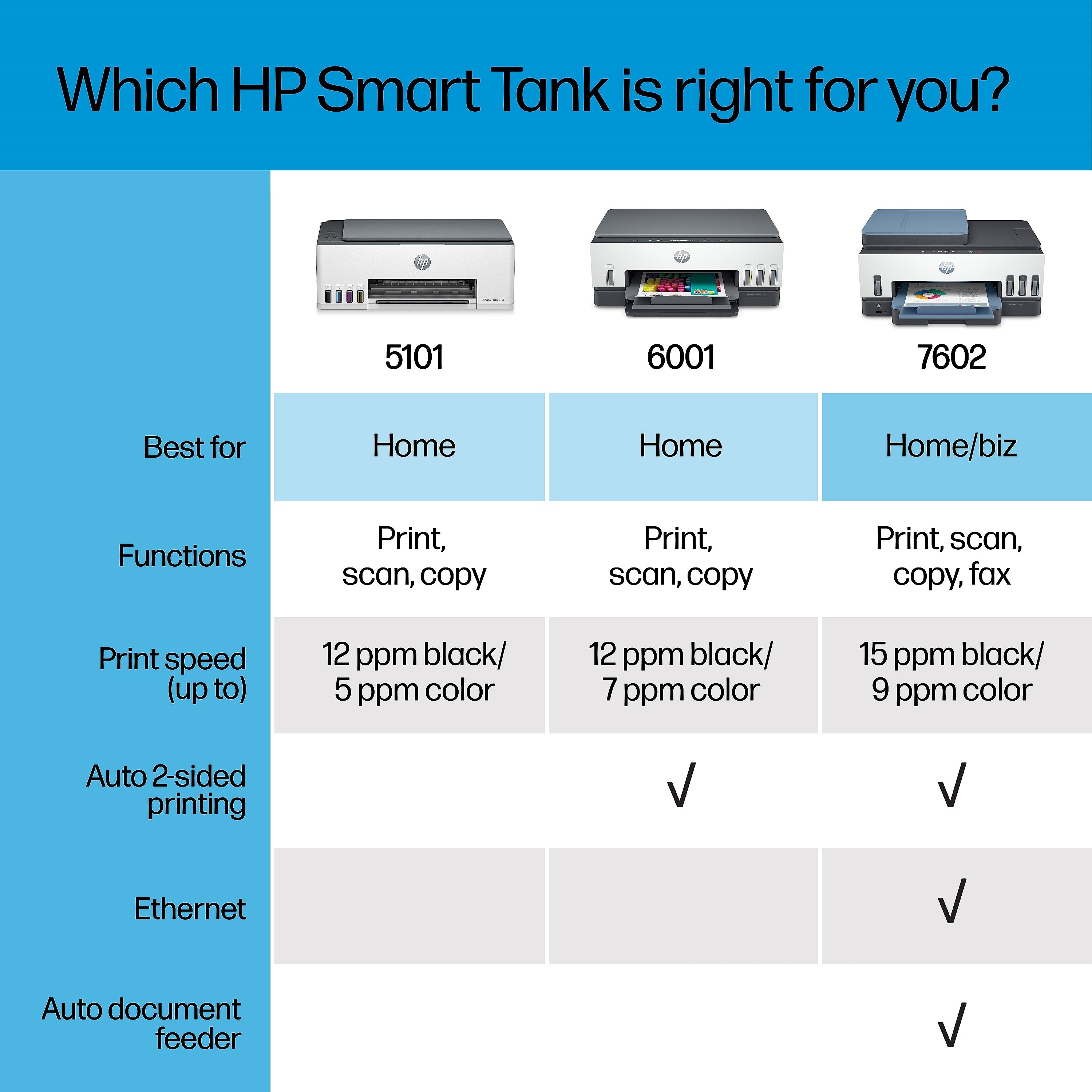 HP Smart Tank 7602 Inkjet Printer, All-in-One Supertank, Print/Copy/Scan/Fax