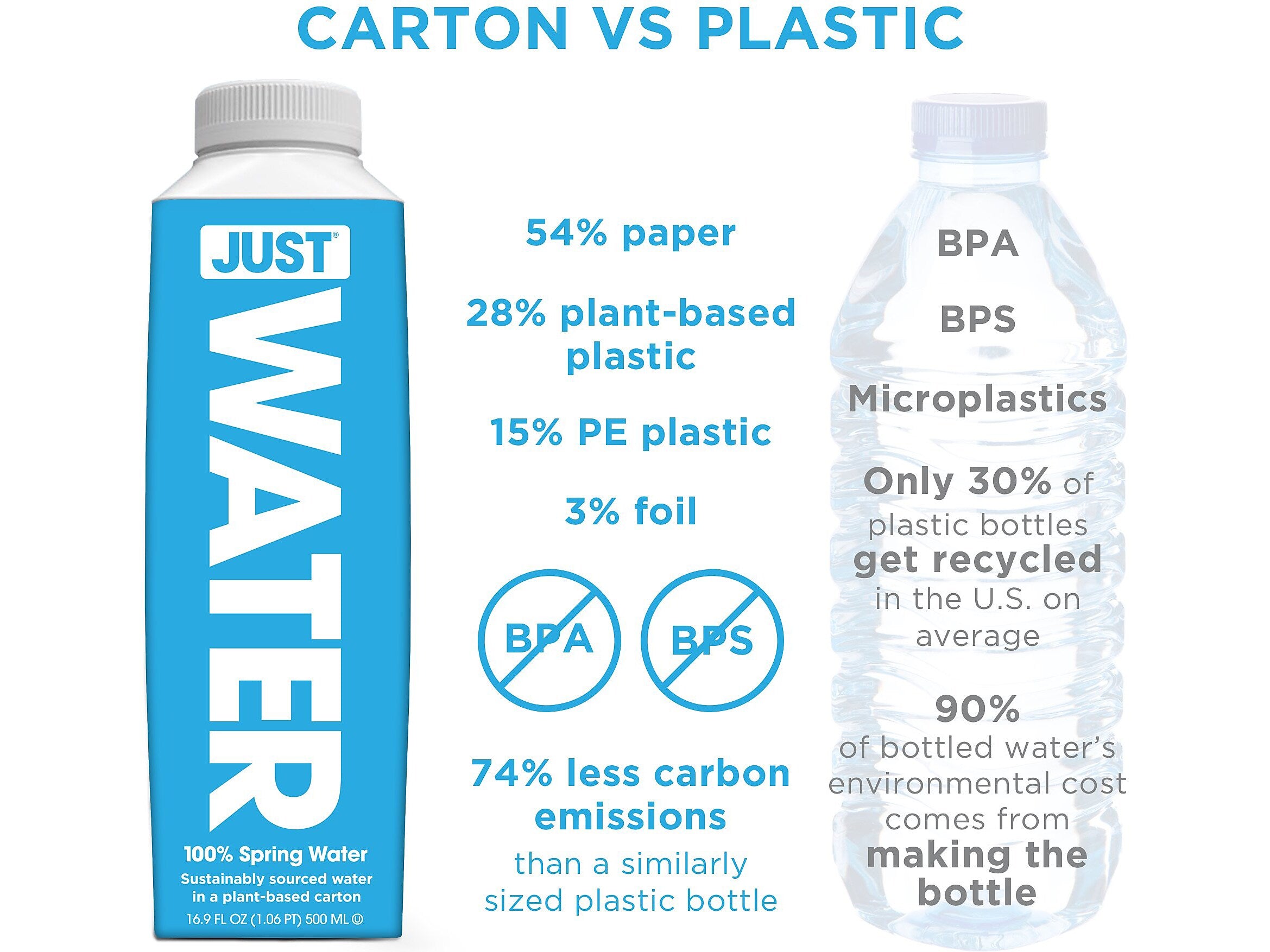 Just Water, 11.2 Oz., 24/Carton