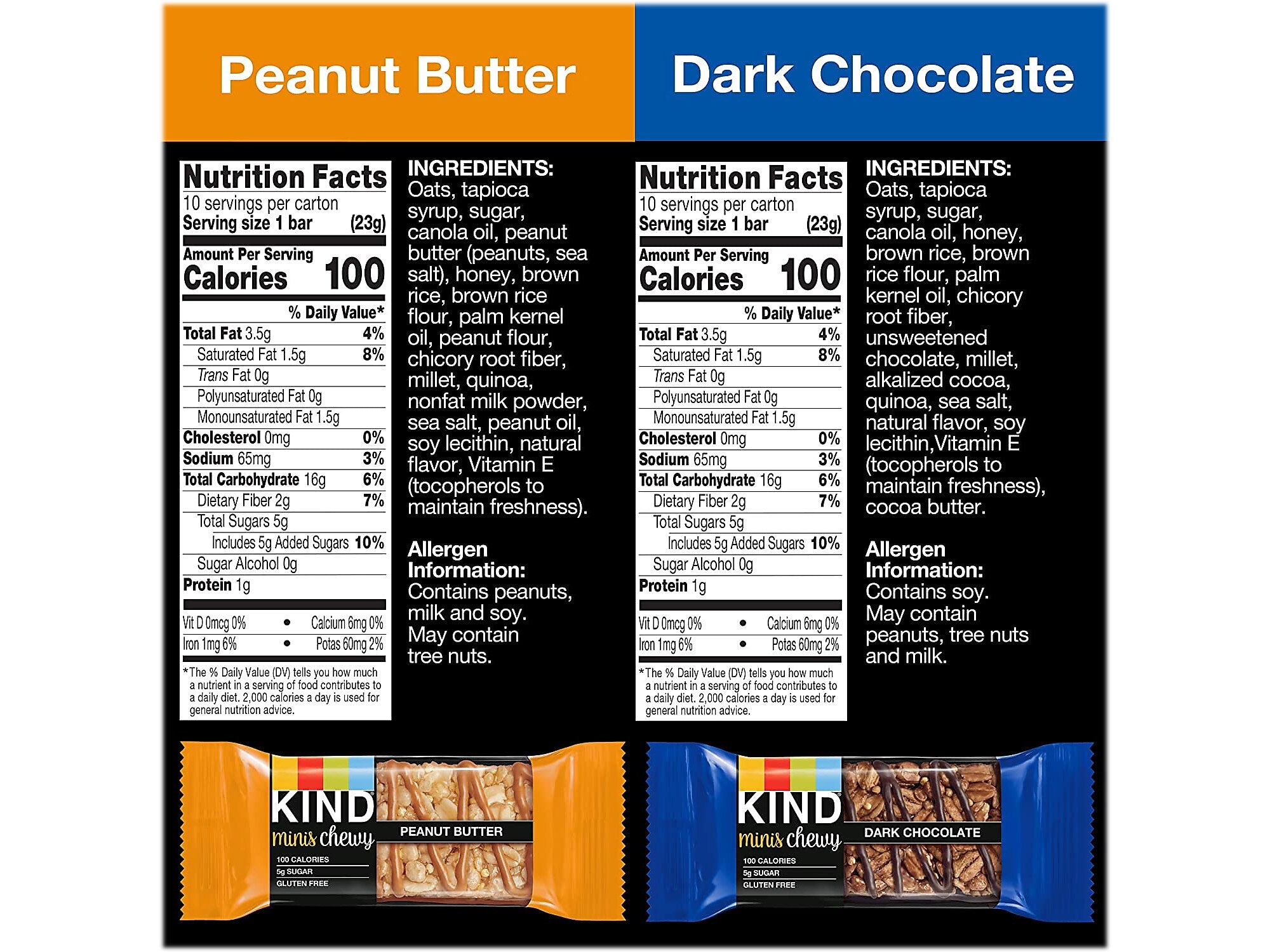 KIND Chewy Minis Gluten-Free Bar Variety Pack, 0.81 oz., 20 Bars/Box