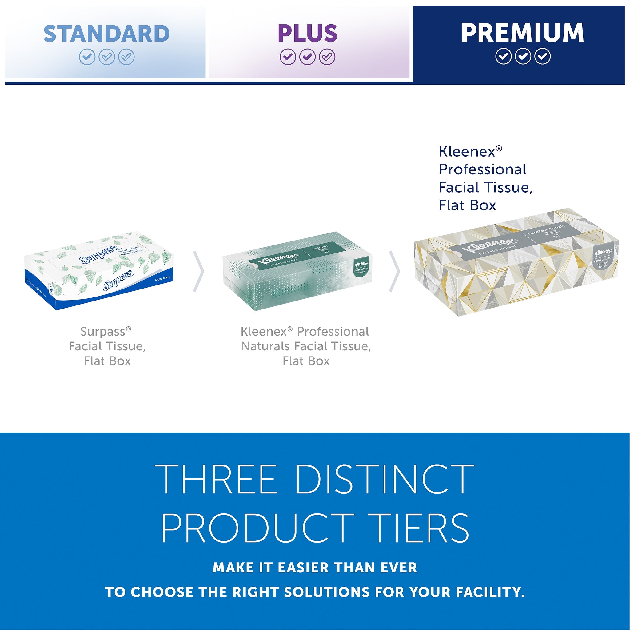 Kleenex Professional Standard Facial Tissue, 2-Ply, White, 125 Sheets/Box, 12 Boxes/Carton