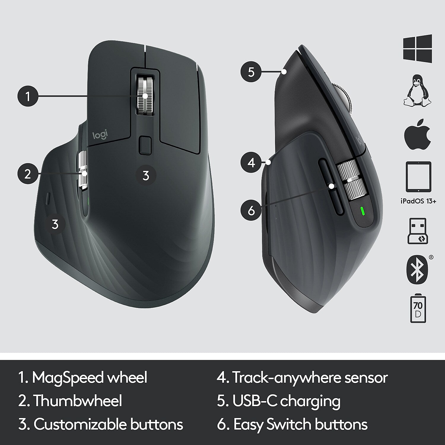 Logitech MX Keys Combo For Business Wireless Keyboard and Laser Mouse, Graphite