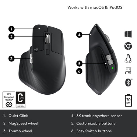 Logitech MX Master 3S Ergonomic Wireless Optical USB Mouse, Black