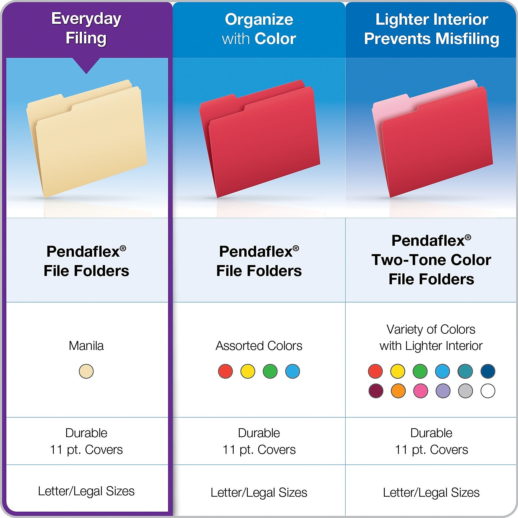 Pendaflex Essentials File Folders, 1/3-Cut Tab, Letter Size, Manila, 100/Box