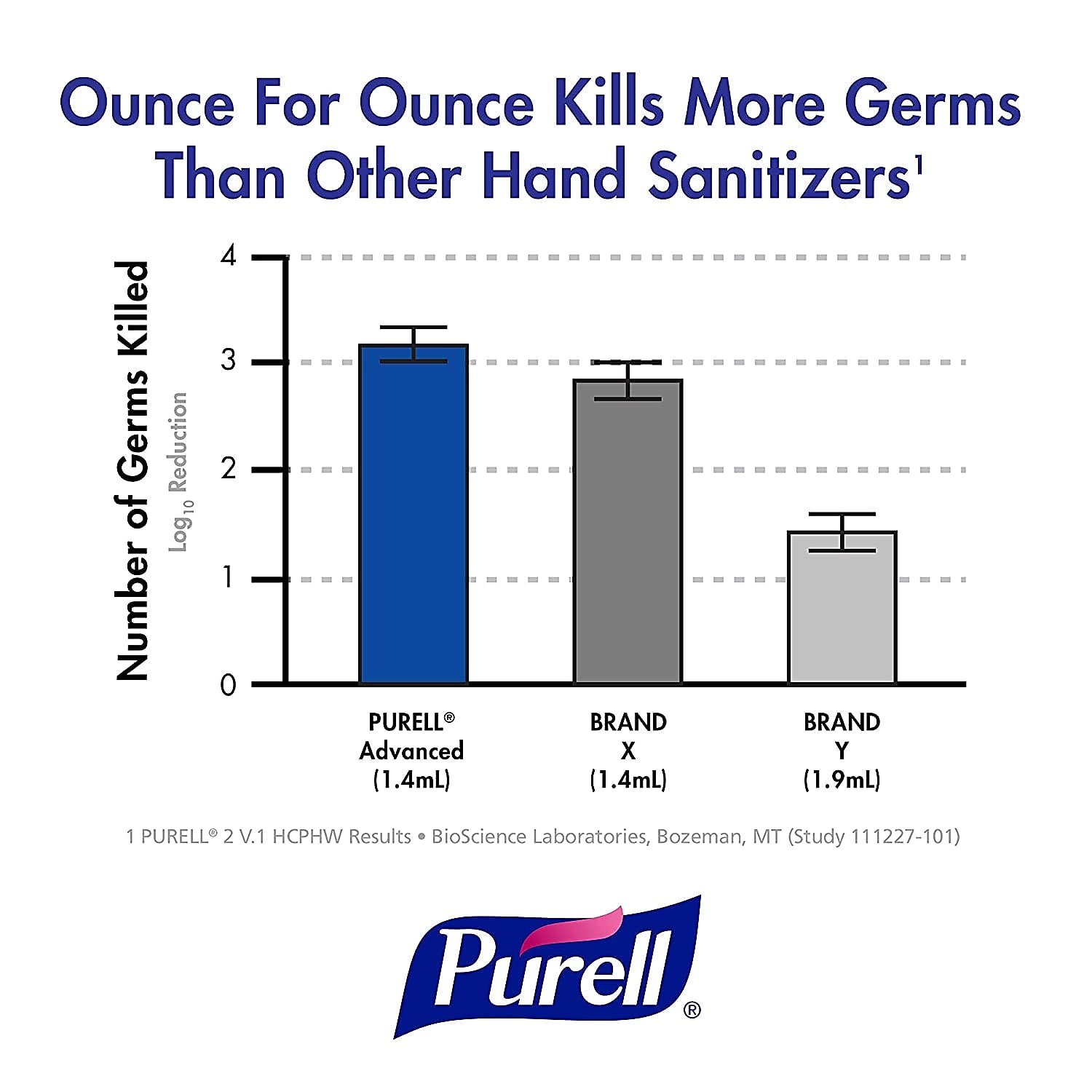 PURELL Advanced Foaming Hand Sanitizer Refill for LTX-12 Touch-Free Dispenser, 1200 mL., 2/CT