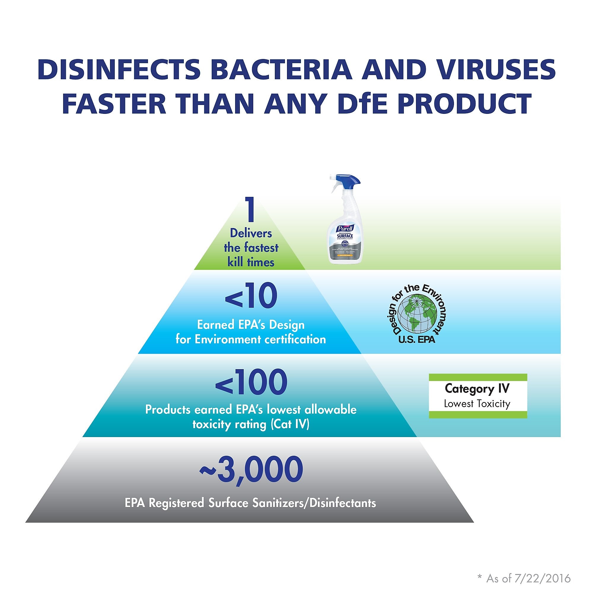 PURELL Professional Surface Disinfectant Spray, Fresh Citrus Scent, 32 oz., 6/Carton