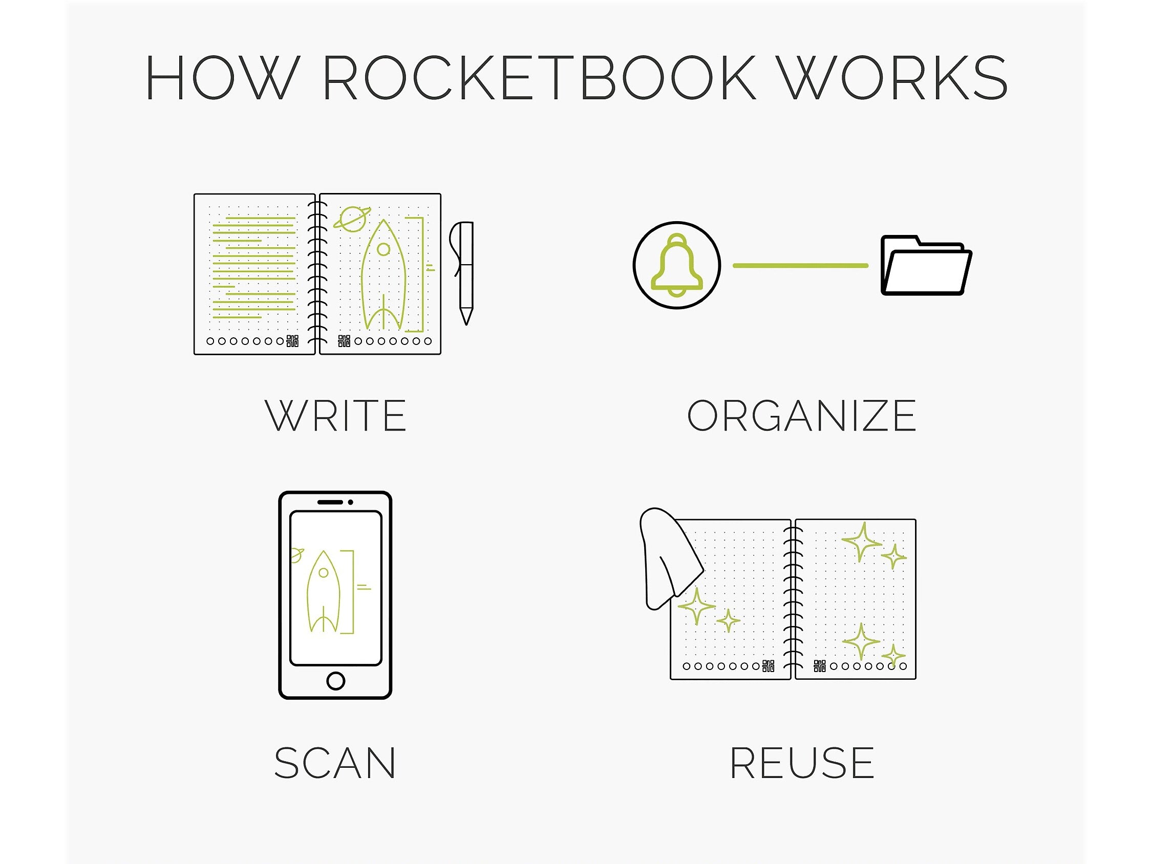 Rocketbook Core Professional Notebooks, 6