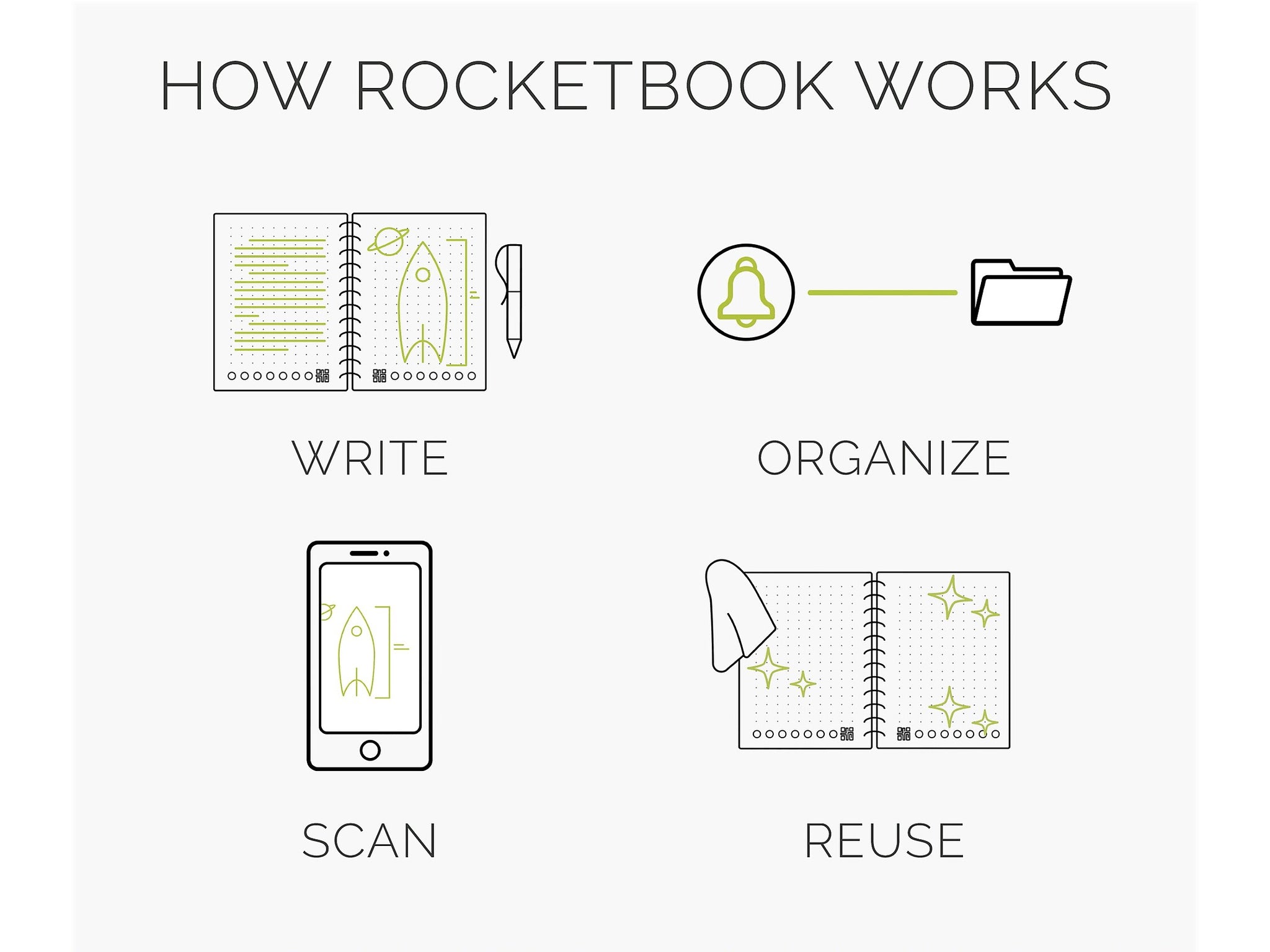 Rocketbook Core Professional Notebooks, 6