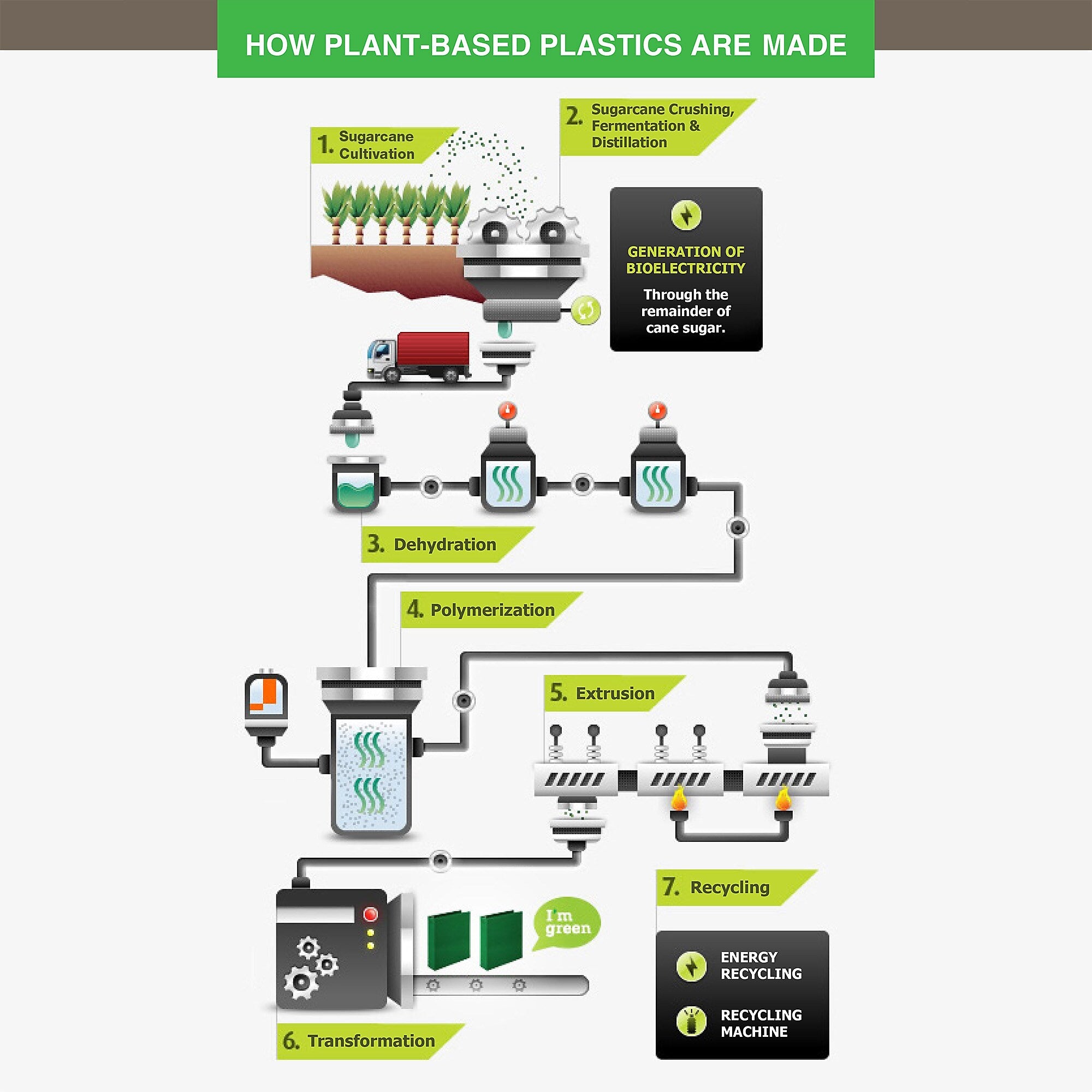 Samsill Earth's Choice Plant-Based Durable 1/2