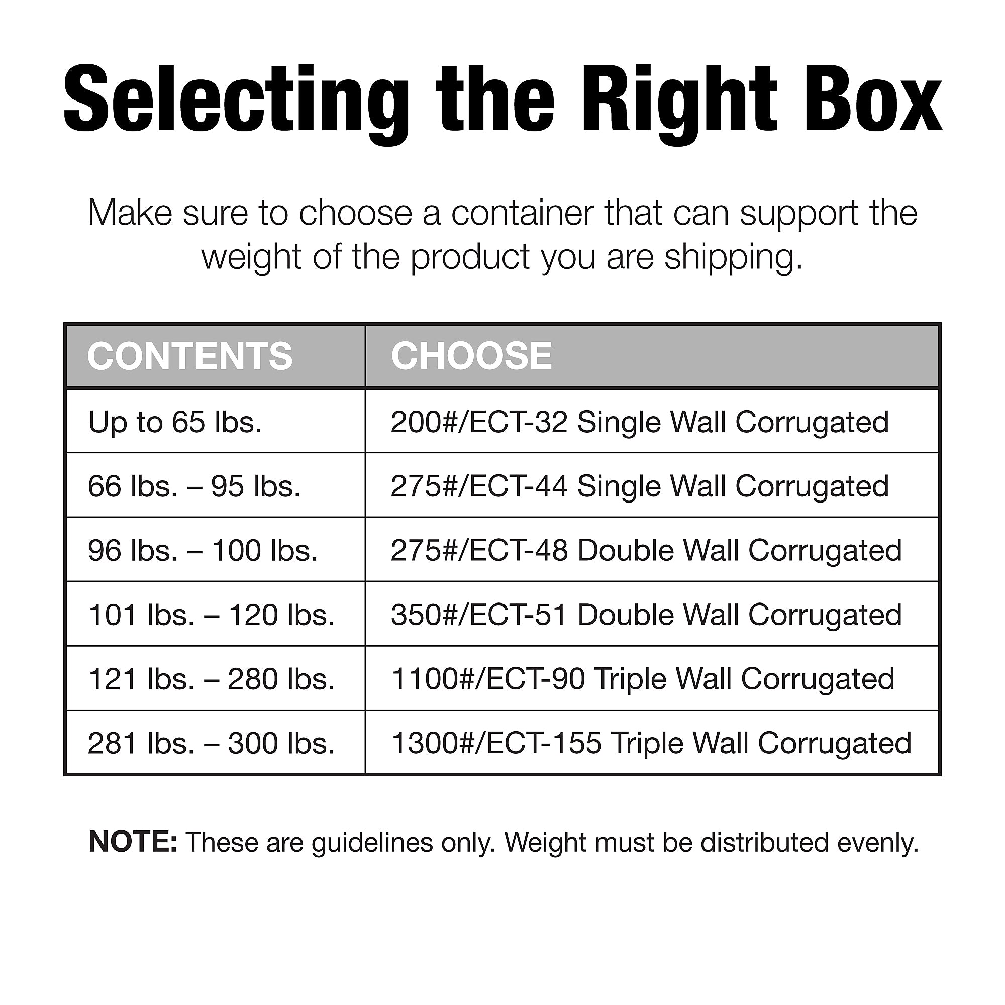 Staples 26" x 26" x 26" Corrugated Shipping Boxes, 275#/ECT-48 Mullen Rated Corrugated, Pack of 5,