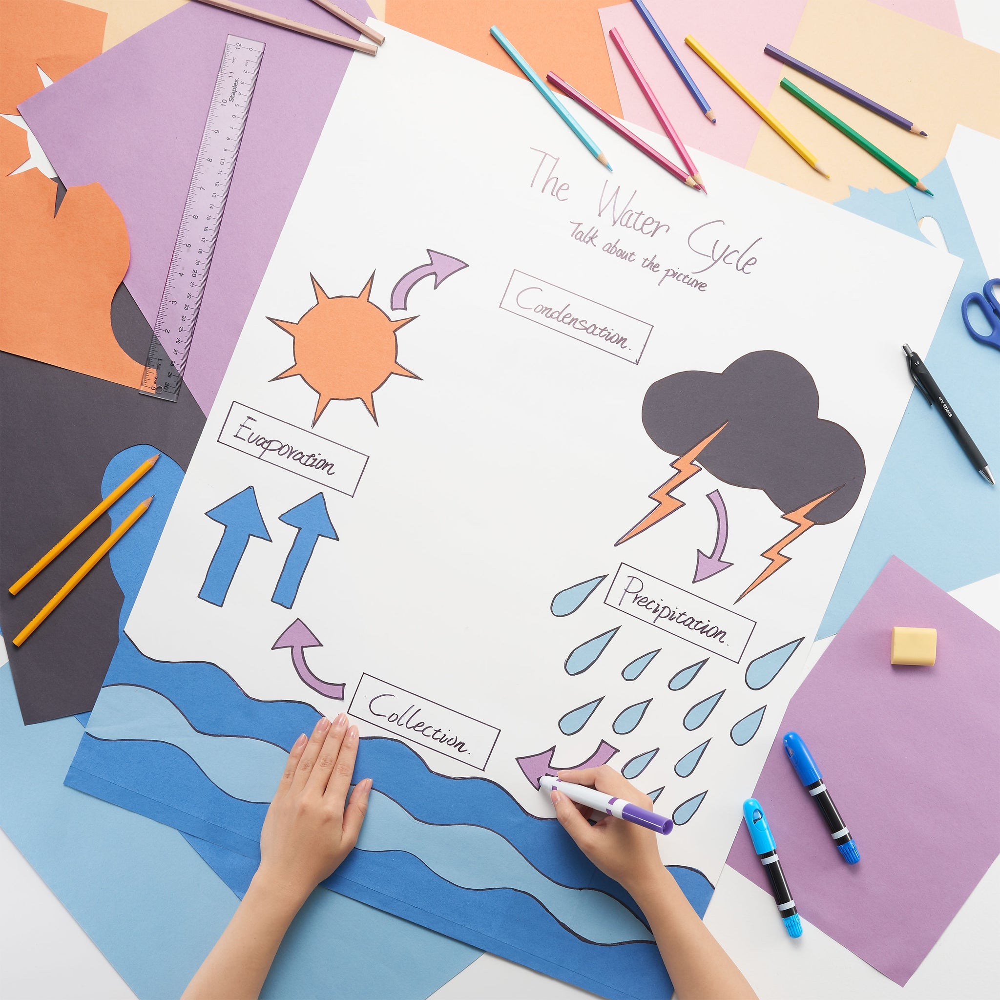 Staples Poster Board, 22