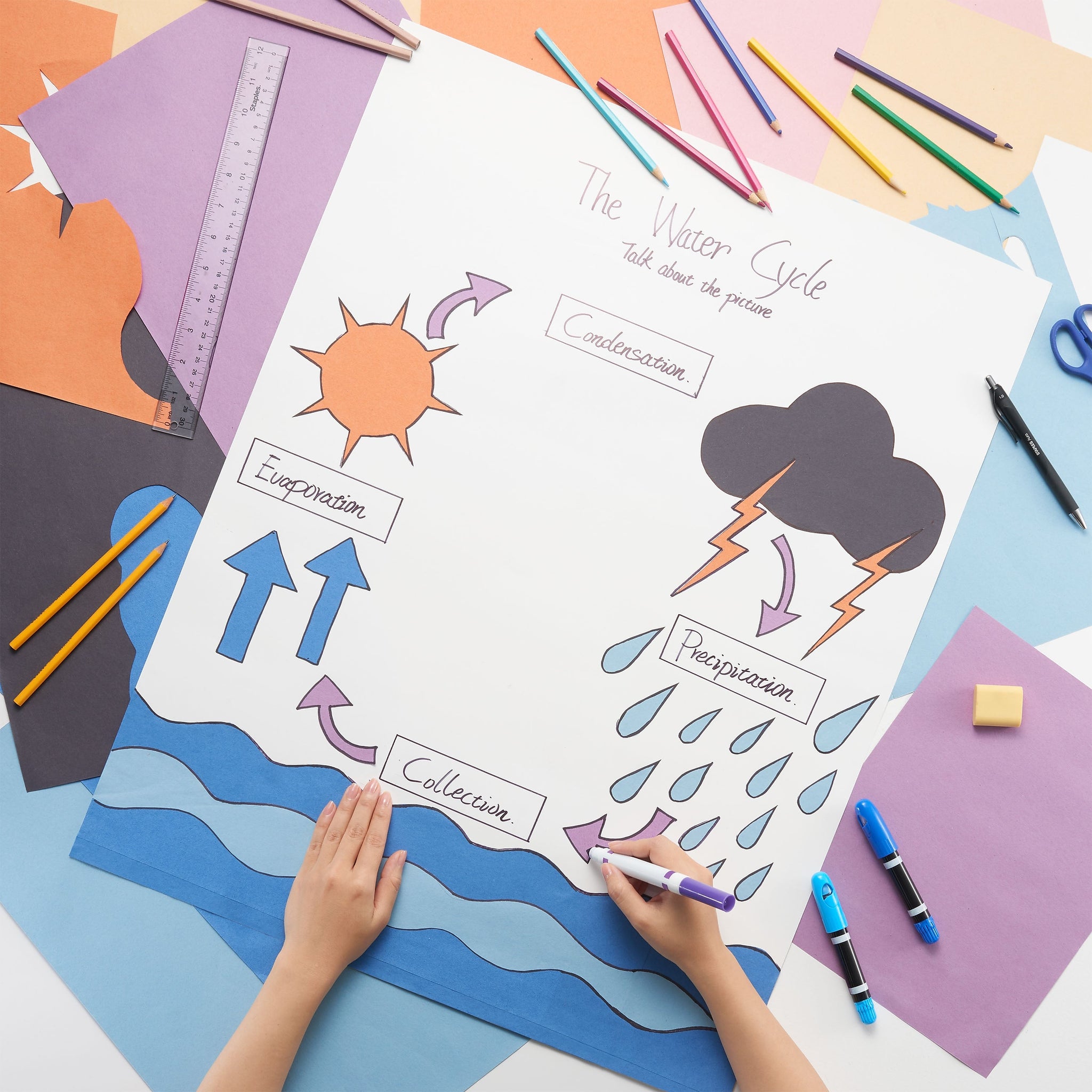 Staples Poster Board, 22