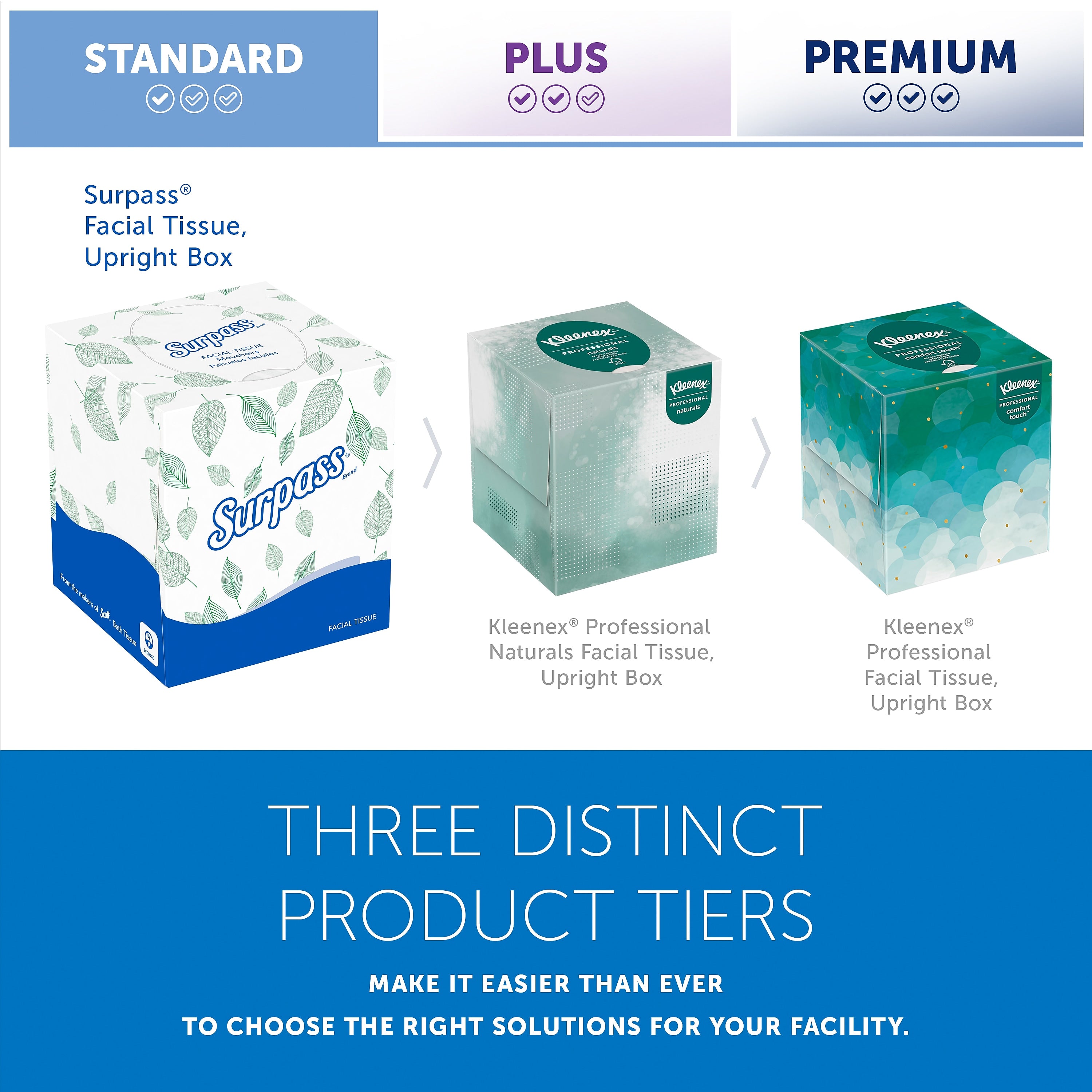 Surpass Cube Facial Tissue, 2-ply, White, 90 Sheets/Box, 36 Boxes/Carton
