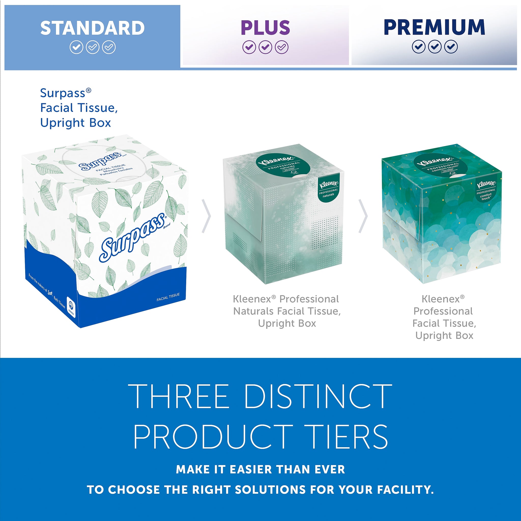 Surpass Cube Facial Tissue, 2-ply, White, 90 Sheets/Box, 36 Boxes/Carton