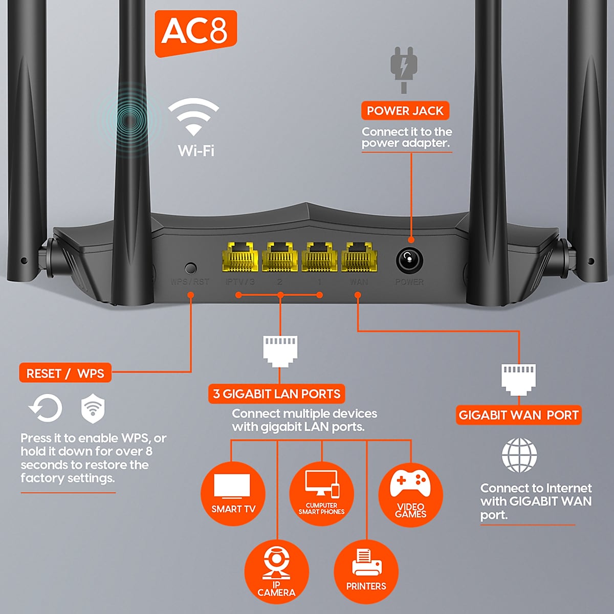 Tenda AC1167 Dual Band Router, Black