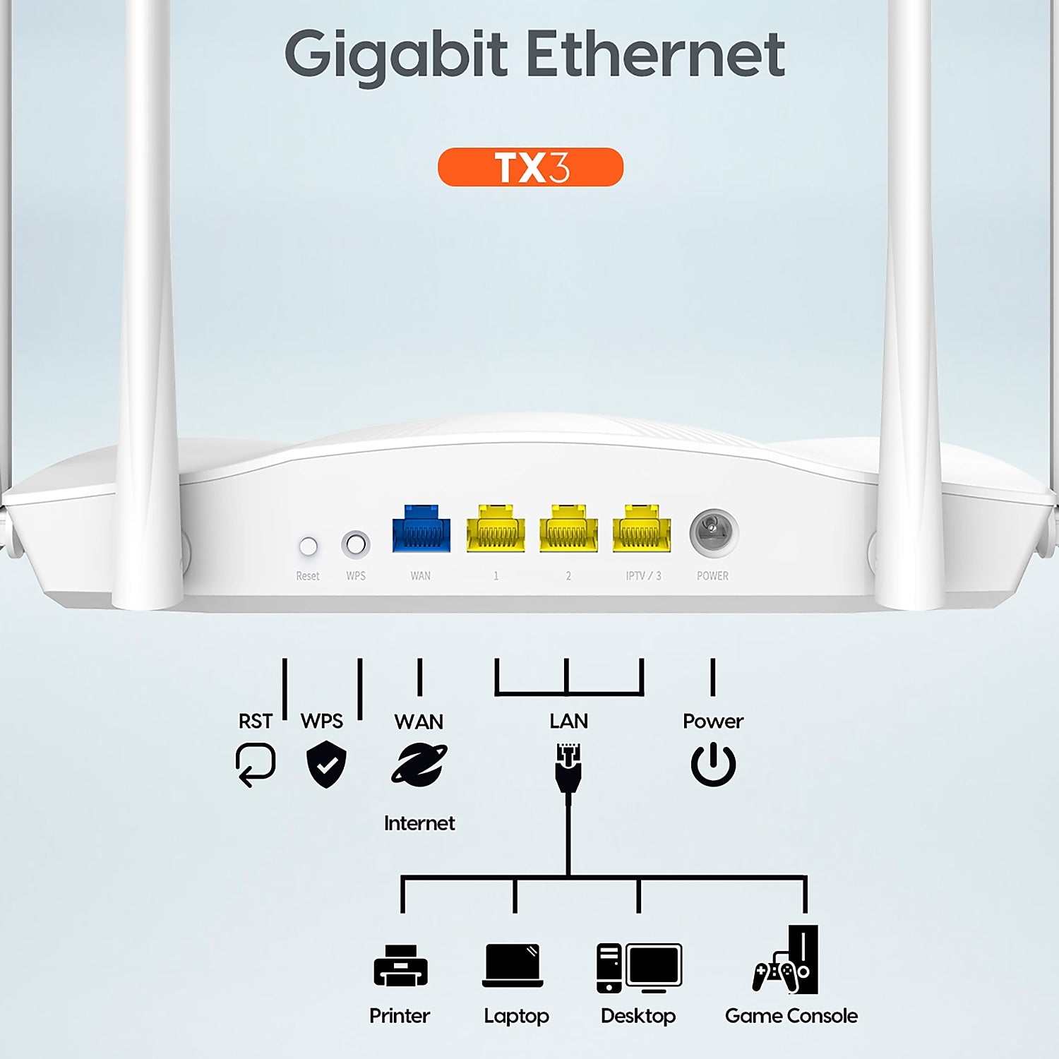Tenda AX1800 Dual Band Router, White