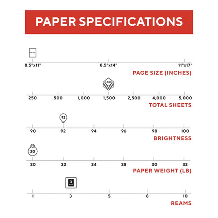 TRU RED™ 8.5" x 11" Copy Paper, 20 lbs., 92 Brightness, 500 Sheets/Ream, 3 Reams/Carton