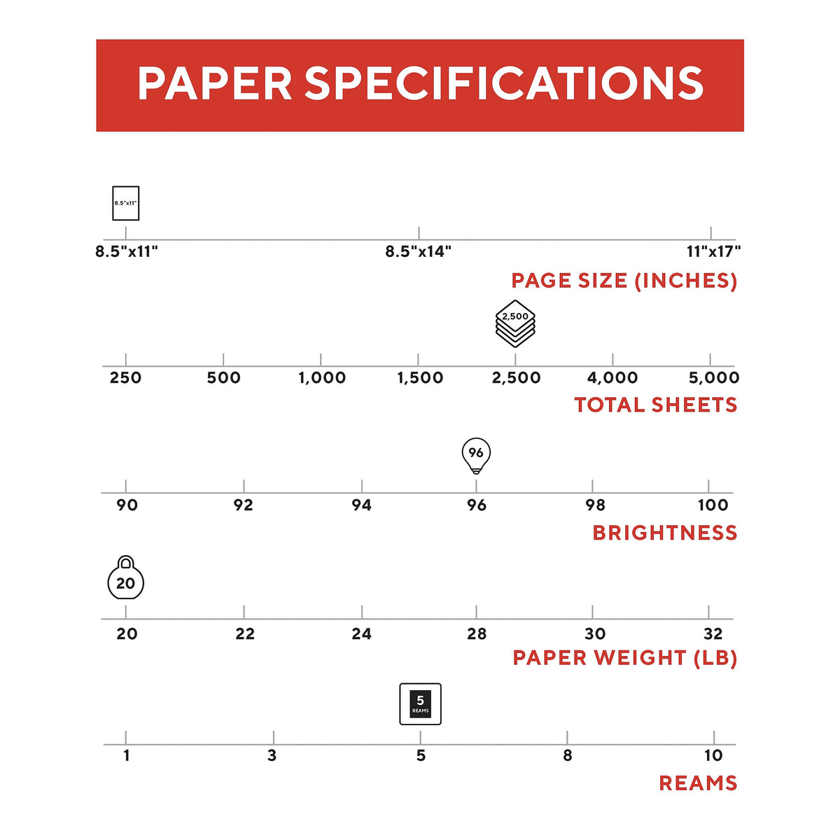 TRU RED™ 8.5" x 11" Multipurpose Paper, 20 lbs., 96 Brightness, 500 Sheets/Ream, 5 Reams/Carton