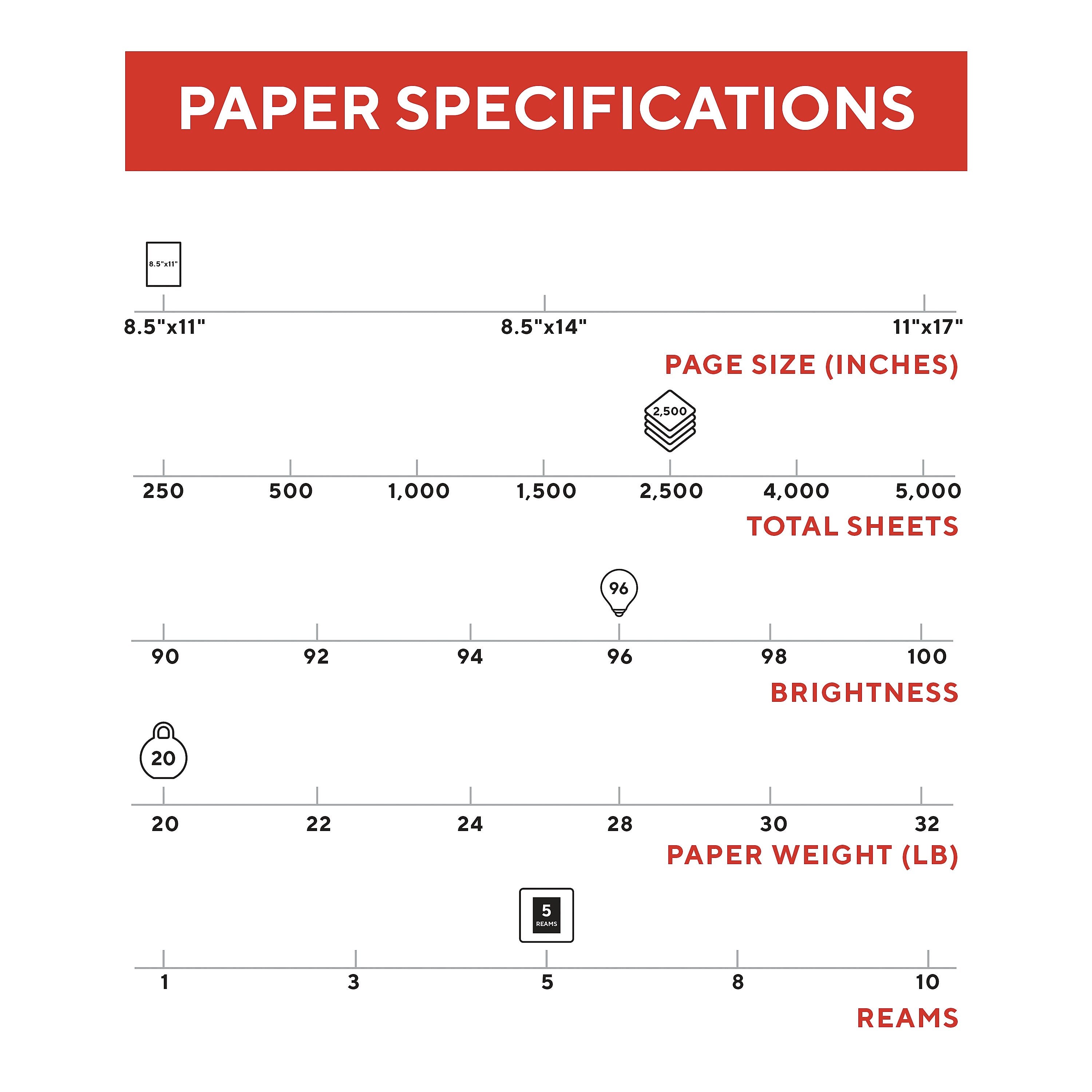 TRU RED™ 8.5" x 11" Multipurpose Paper, 20 lbs., 96 Brightness, 500 Sheets/Ream, 5 Reams/Carton