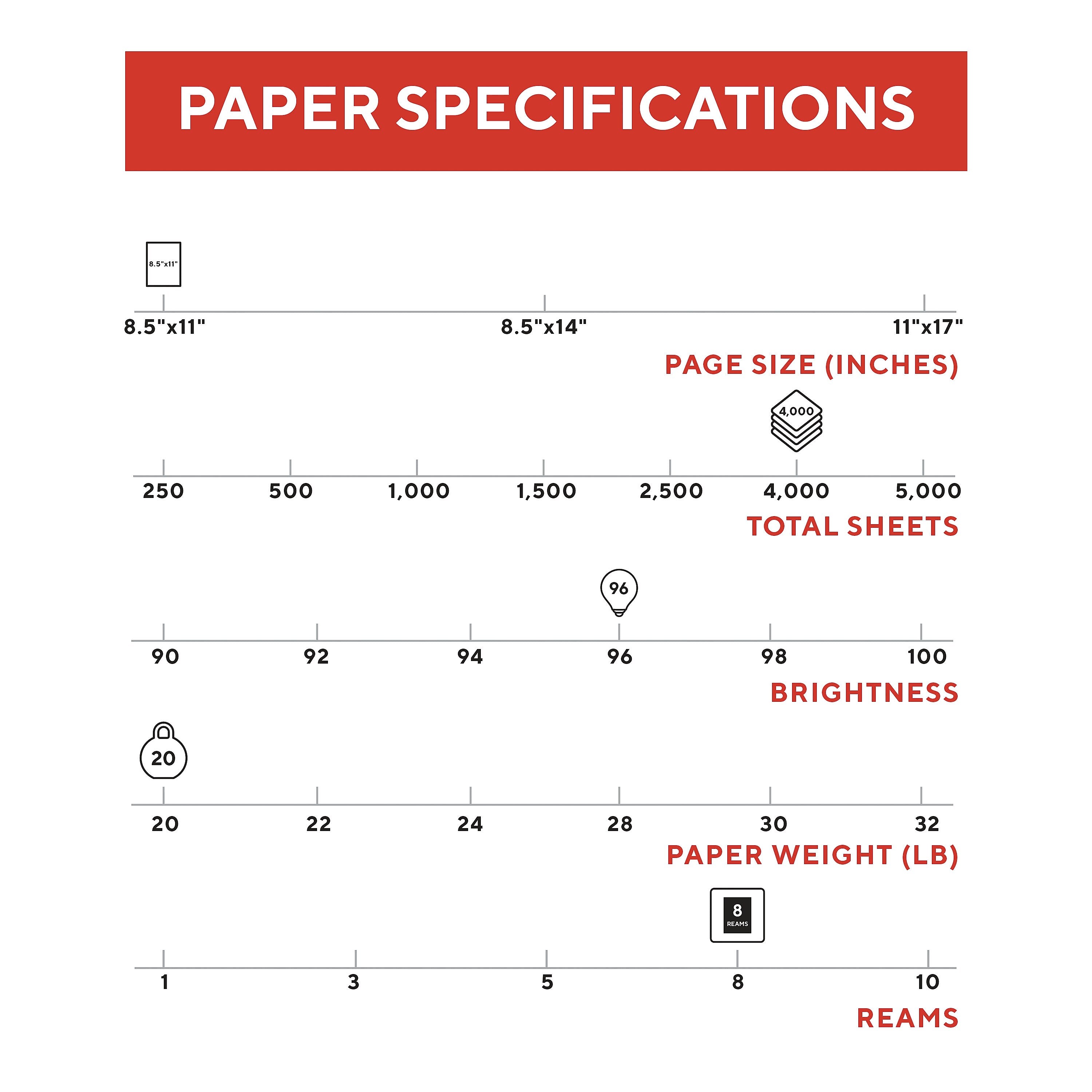 TRU RED™ 8.5" x 11" Multipurpose Paper, 20 lbs., 96 Brightness, 500 Sheets/Ream, 8 Reams/Carton