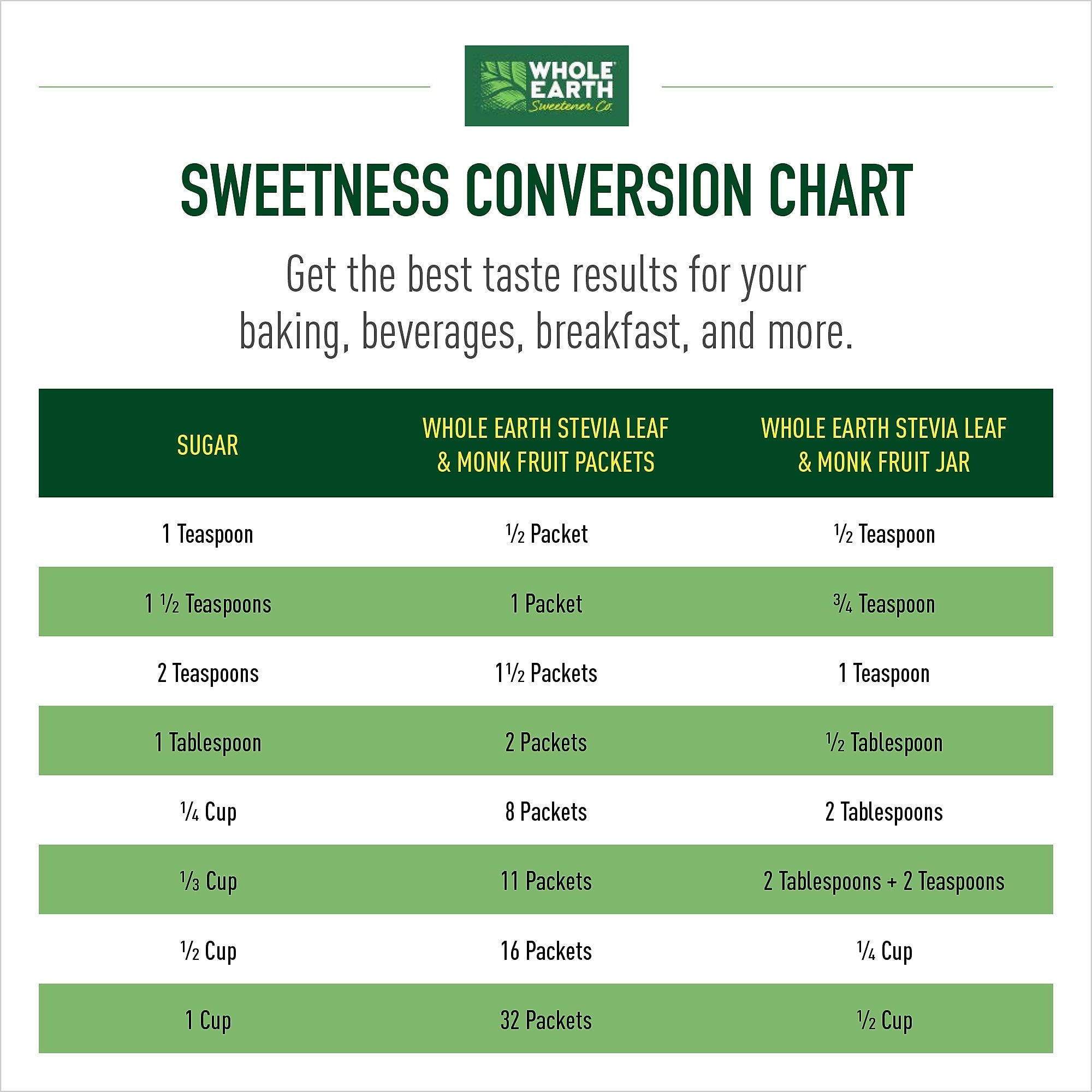 Whole Earth, Stevia Leaf and Monk Fruit Natural Sweetener Blend, 2-Gram Packets, 400/Carton