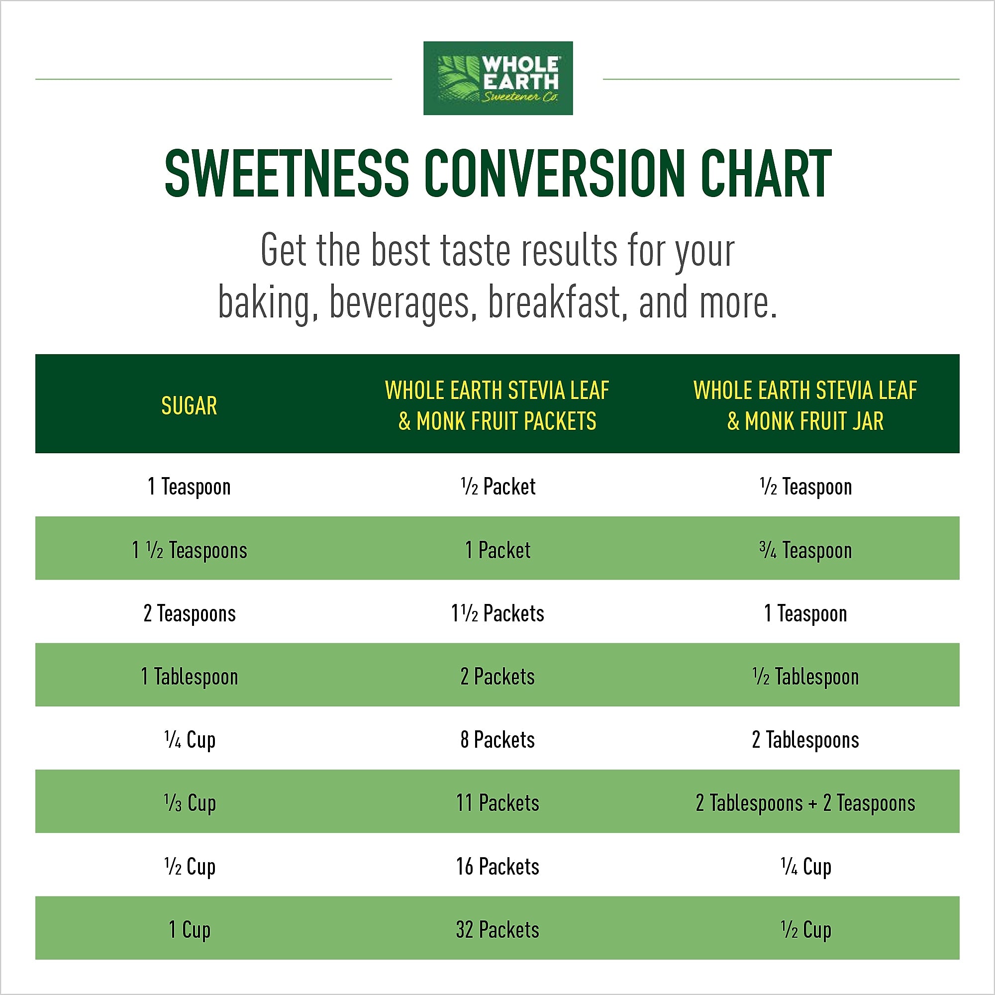 Whole Earth, Stevia Leaf and Monk Fruit Natural Sweetener Blend, 2-Gram Packets, 400/Carton