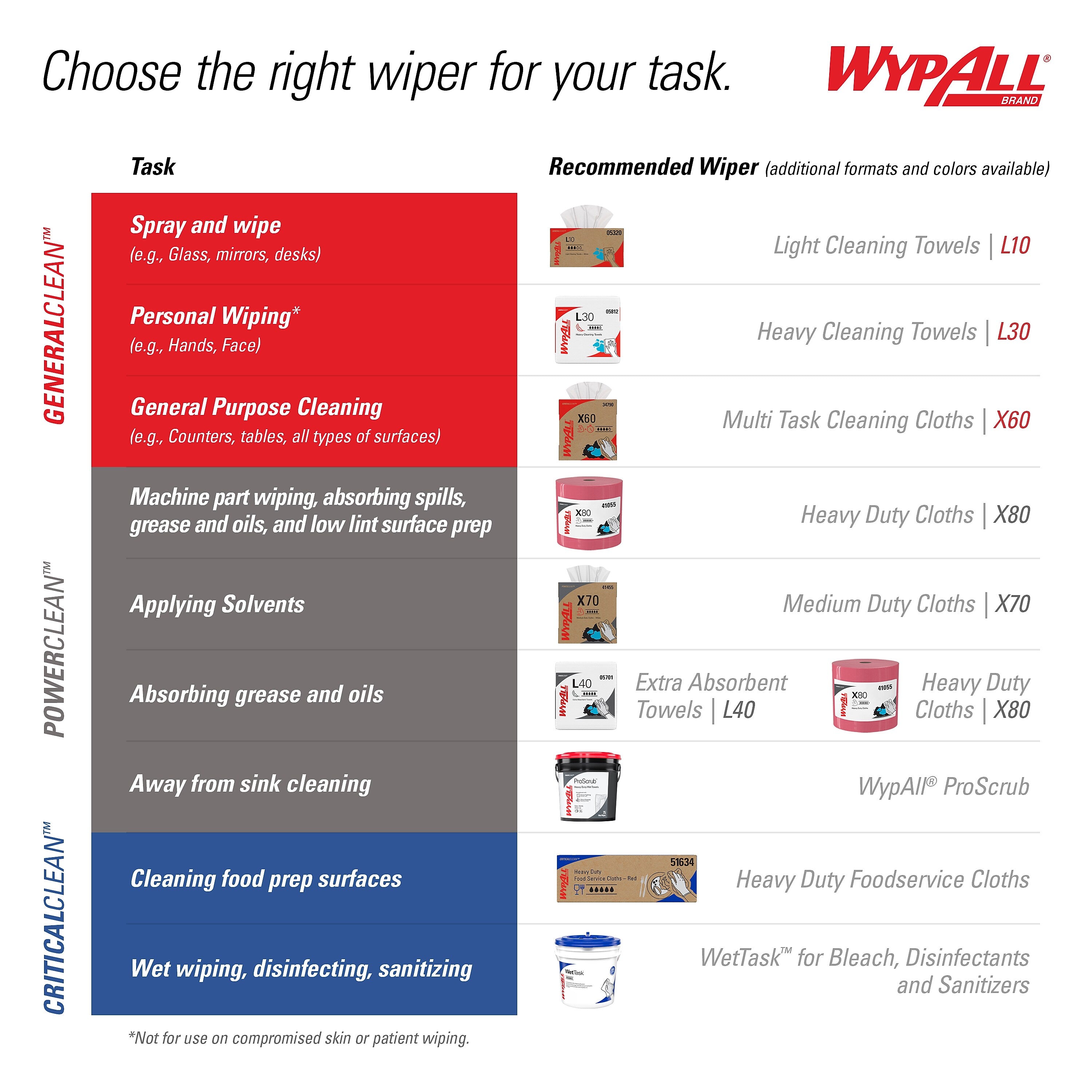 WypAll General Clean X60 Multi-Task Cleaning Wipers, White, 118 Sheets/Box, 10 Boxes/Carton