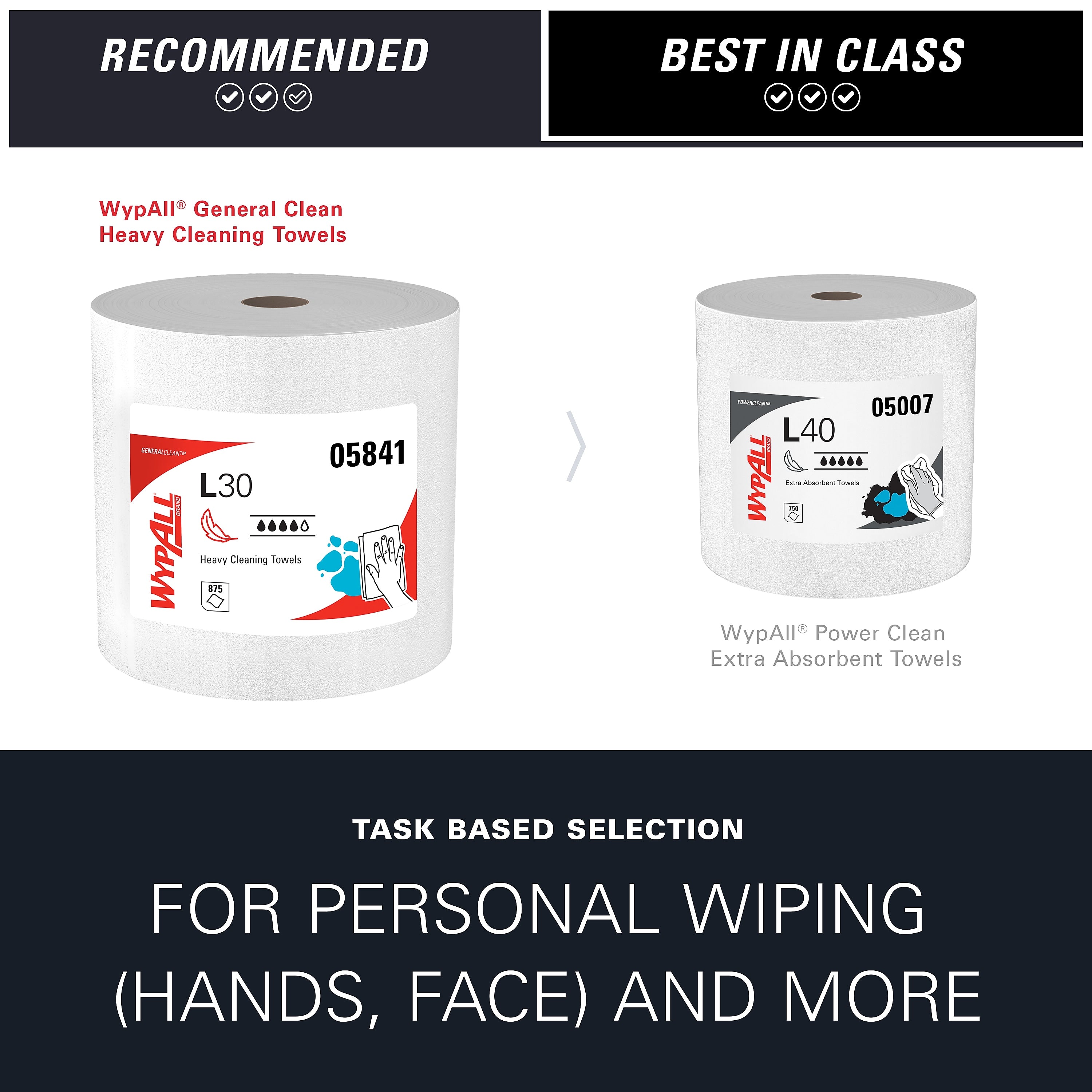 WypAll GeneralClean L30 Fabric Cleaning Wipers, 13.3