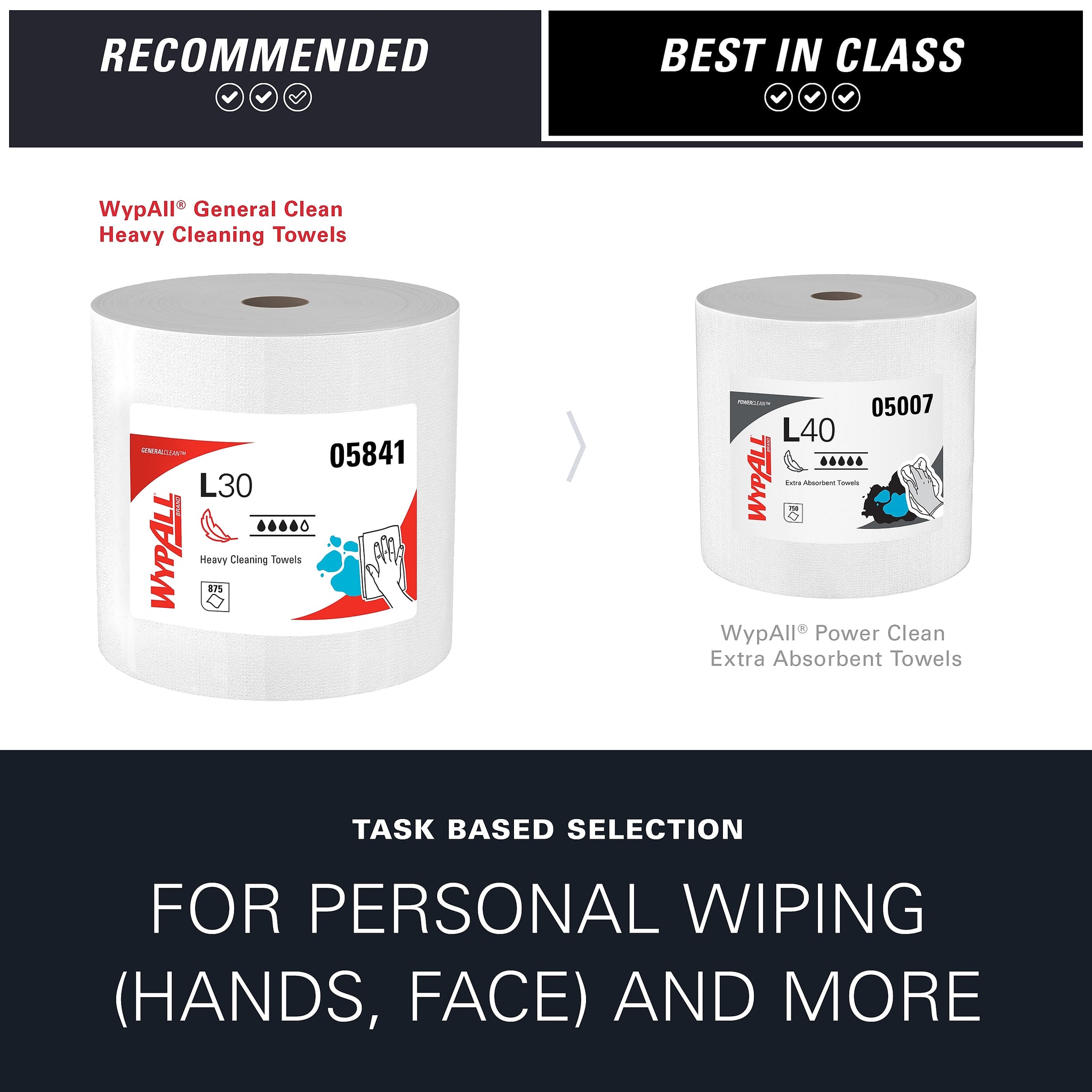 WypAll GeneralClean L30 Fabric Cleaning Wipers, 13.3