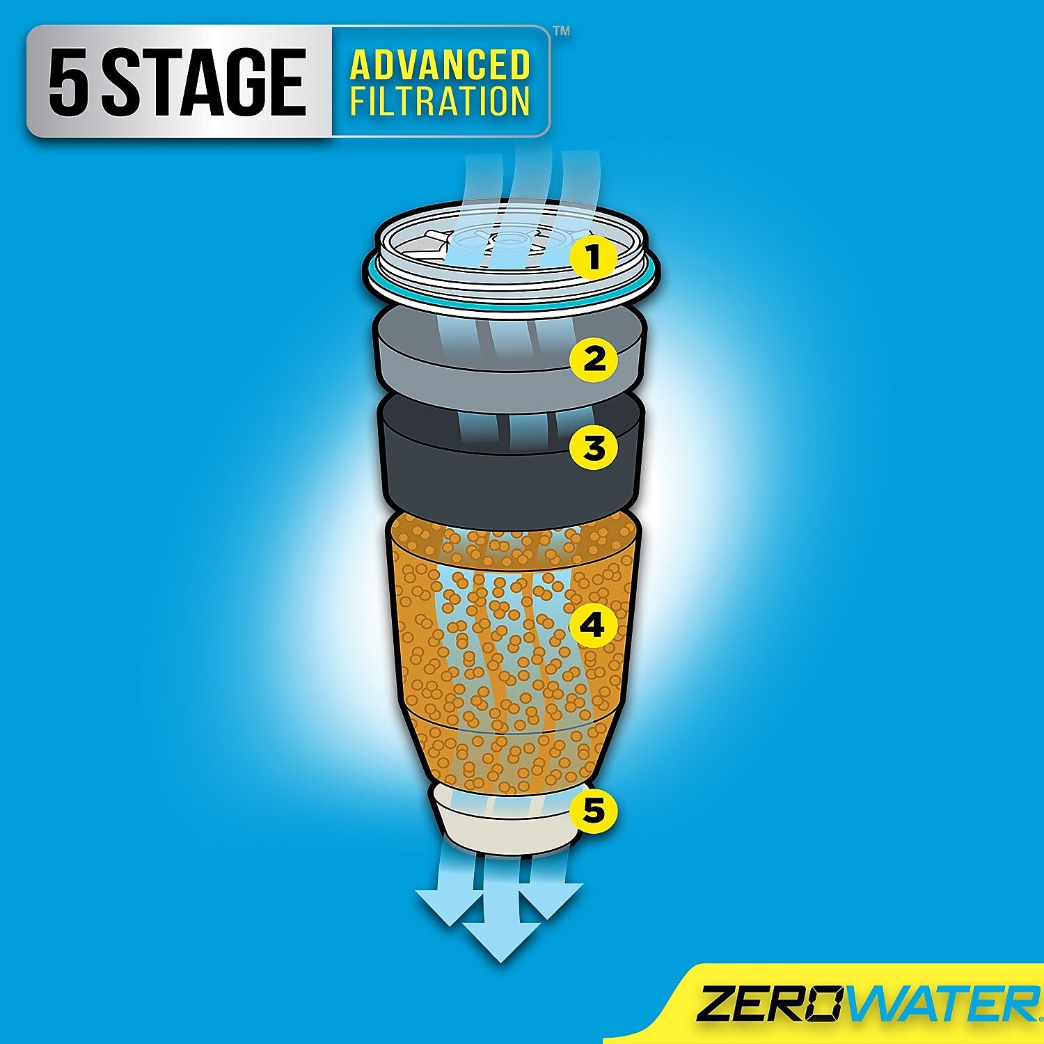 ZeroWater 20 Cup Water Filter Dispenser